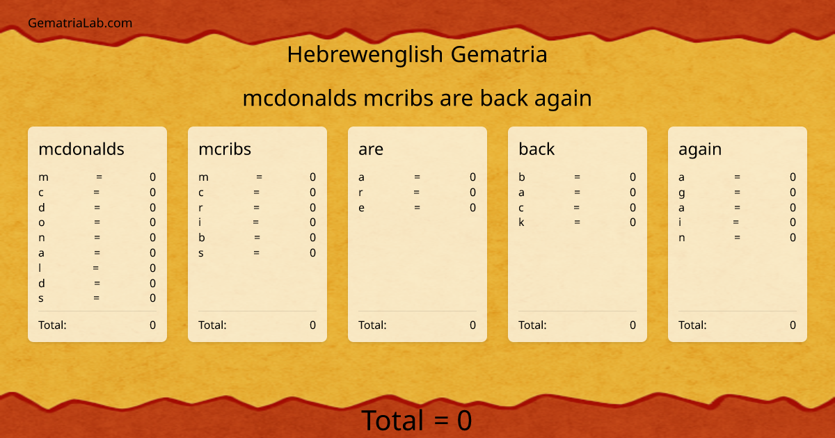 mcdonalds mcribs are back again in hebrewenglish Gematria